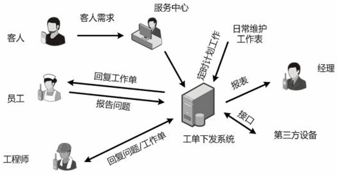 蘭州無(wú)線對(duì)講系統(tǒng)